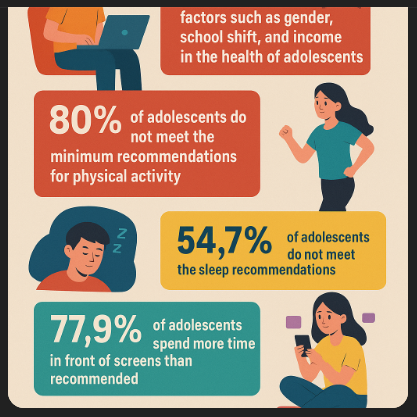 QUAL A RELAÇÃO DO TEMPO DE TELA E A QUALIDADE DE VIDA E DESENVOLVIMENTO DE ESCOLARES ADOLESCENTES?