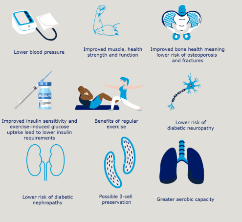 A pandemia afetou a atividade física em pessoas com diabetes tipo 1 e 2?