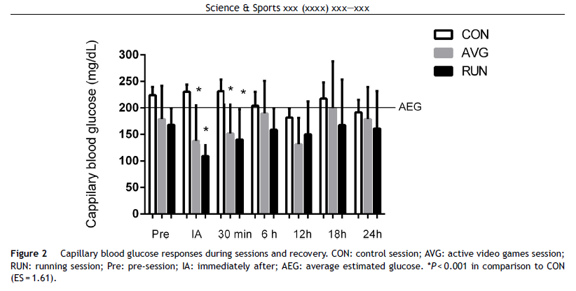 Exergames vs Exercícios Tradicionais: Uma Alternativa Mais Segura para Pessoas com Diabetes Tipo 1
