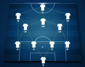 IA monta o melhor time masculino da história do futebol em esquema 4-3-3